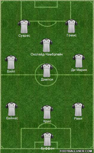 Notts County Formation 2012