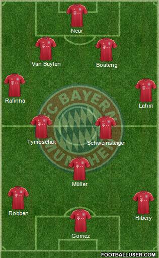 FC Bayern München Formation 2012