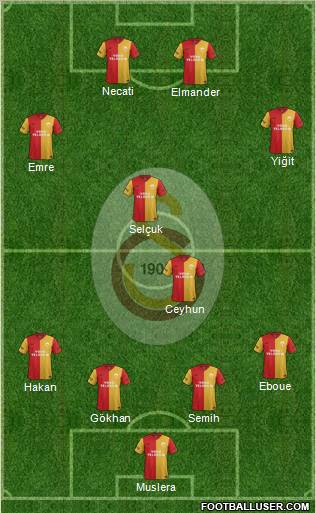 Galatasaray SK Formation 2012