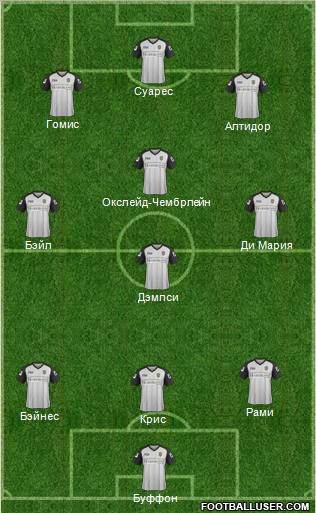 Notts County Formation 2012