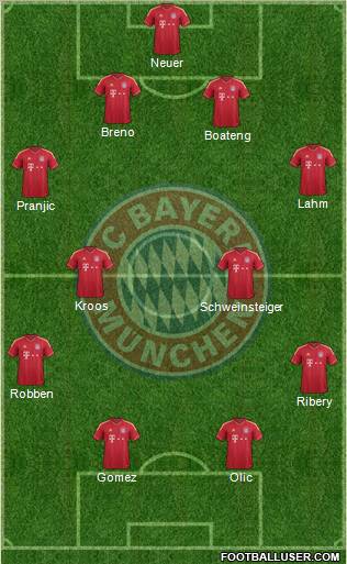 FC Bayern München Formation 2012