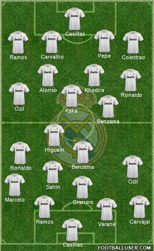 Real Madrid C.F. Formation 2012