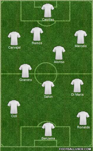 Champions League Team Formation 2012