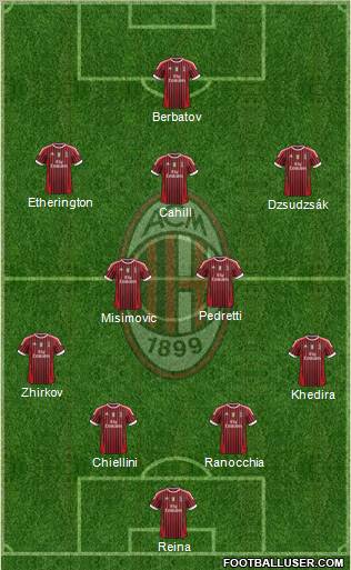 A.C. Milan Formation 2012