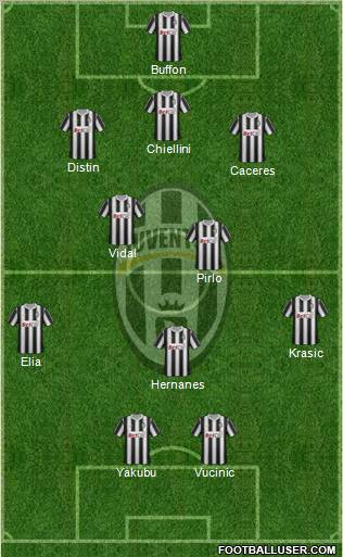 Juventus Formation 2012