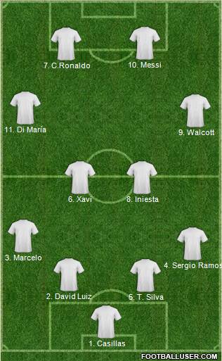 Champions League Team Formation 2012