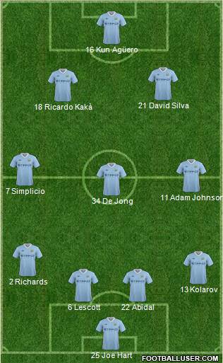 Manchester City Formation 2012