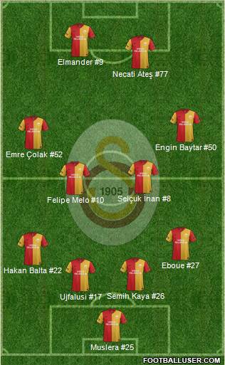 Galatasaray SK Formation 2012
