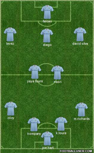 Manchester City Formation 2012