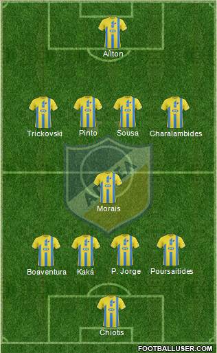 APOEL Nicosia Formation 2012