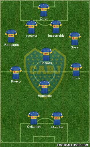 Boca Juniors Formation 2012