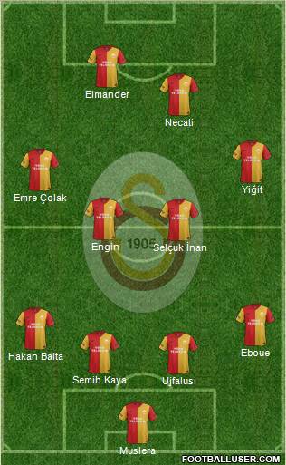 Galatasaray SK Formation 2012