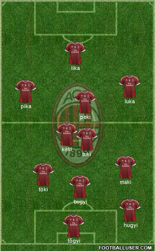 A.C. Milan Formation 2012