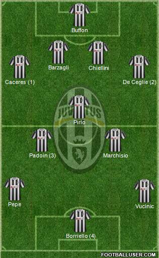 Juventus Formation 2012