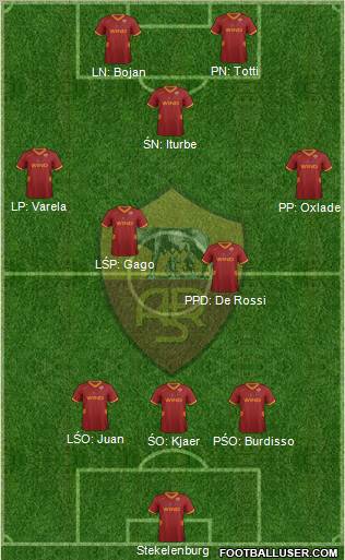 AS Roma Formation 2012