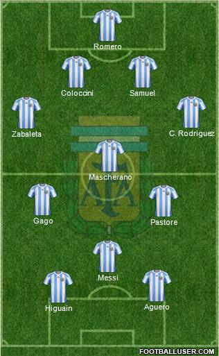 Argentina Formation 2012
