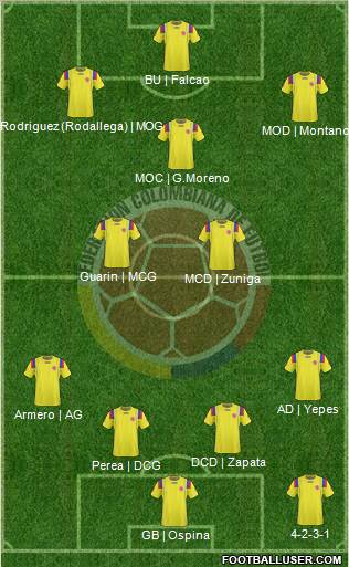 Colombia Formation 2012