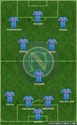 Napoli Formation 2012