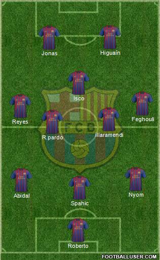 F.C. Barcelona Formation 2012