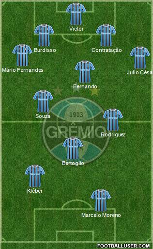 Grêmio FBPA Formation 2012