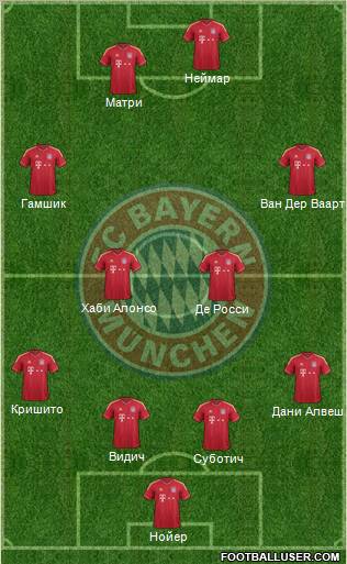FC Bayern München Formation 2012