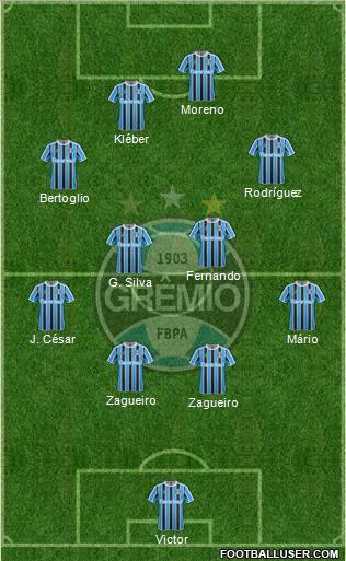 Grêmio FBPA Formation 2012
