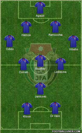 Japan Formation 2012