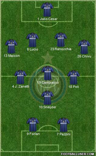 F.C. Internazionale Formation 2012