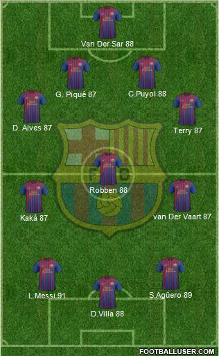 F.C. Barcelona Formation 2012