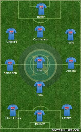 Napoli Formation 2012