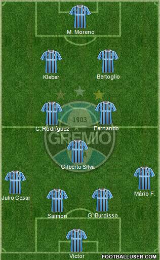 Grêmio FBPA Formation 2012