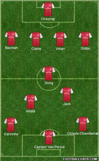 Arsenal Formation 2012
