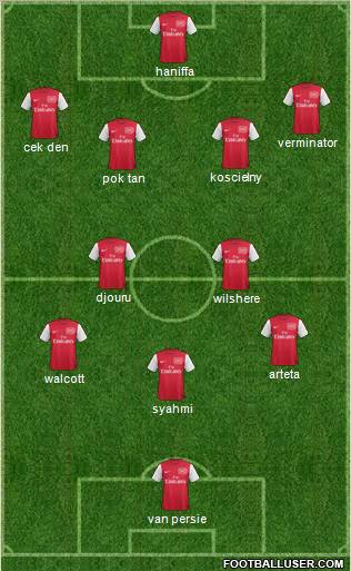Arsenal Formation 2012