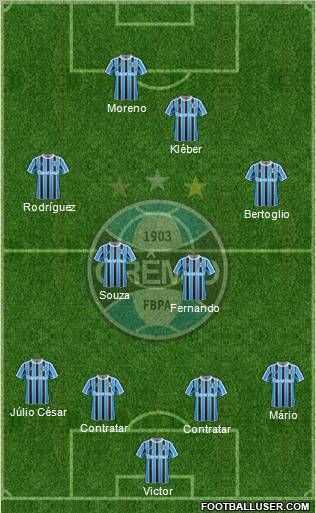 Grêmio FBPA Formation 2012