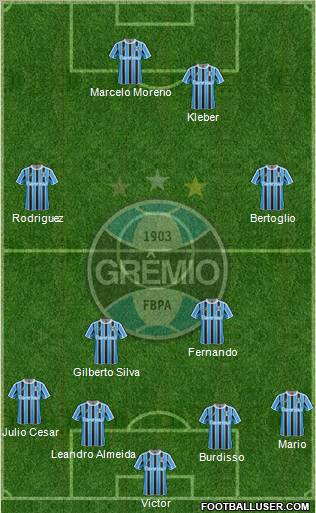 Grêmio FBPA Formation 2012
