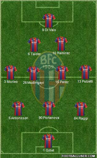Bologna Formation 2012