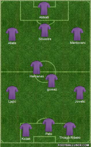 Dream Team Formation 2012