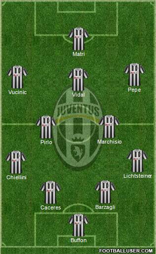Juventus Formation 2012