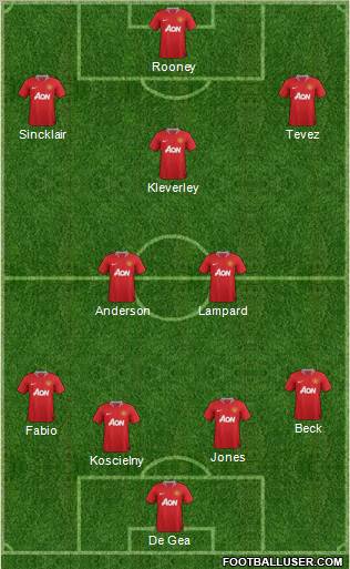 Manchester United Formation 2012