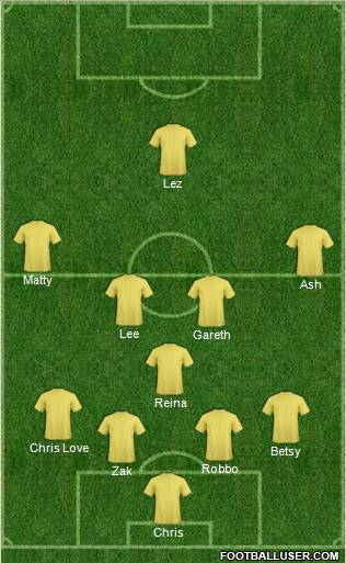 Football Manager Team Formation 2012