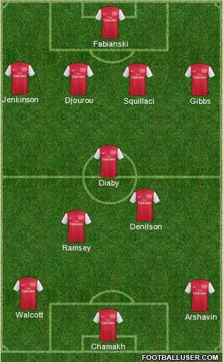 Arsenal Formation 2012