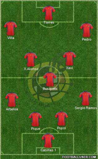 Spain Formation 2012