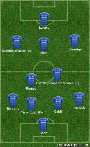 Chelsea Formation 2012