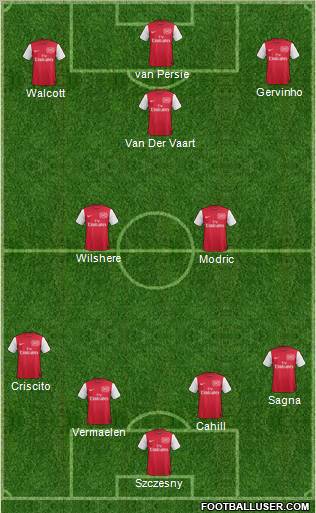 Arsenal Formation 2012