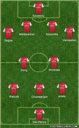 Arsenal Formation 2012