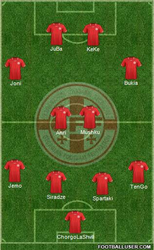 Georgia Formation 2012