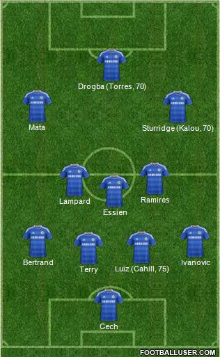 Chelsea Formation 2012