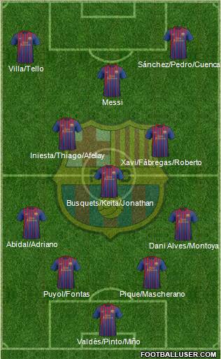 F.C. Barcelona Formation 2012