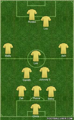 Football Manager Team Formation 2012