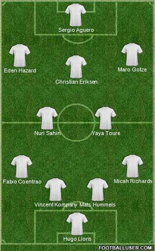 Dream Team Formation 2012